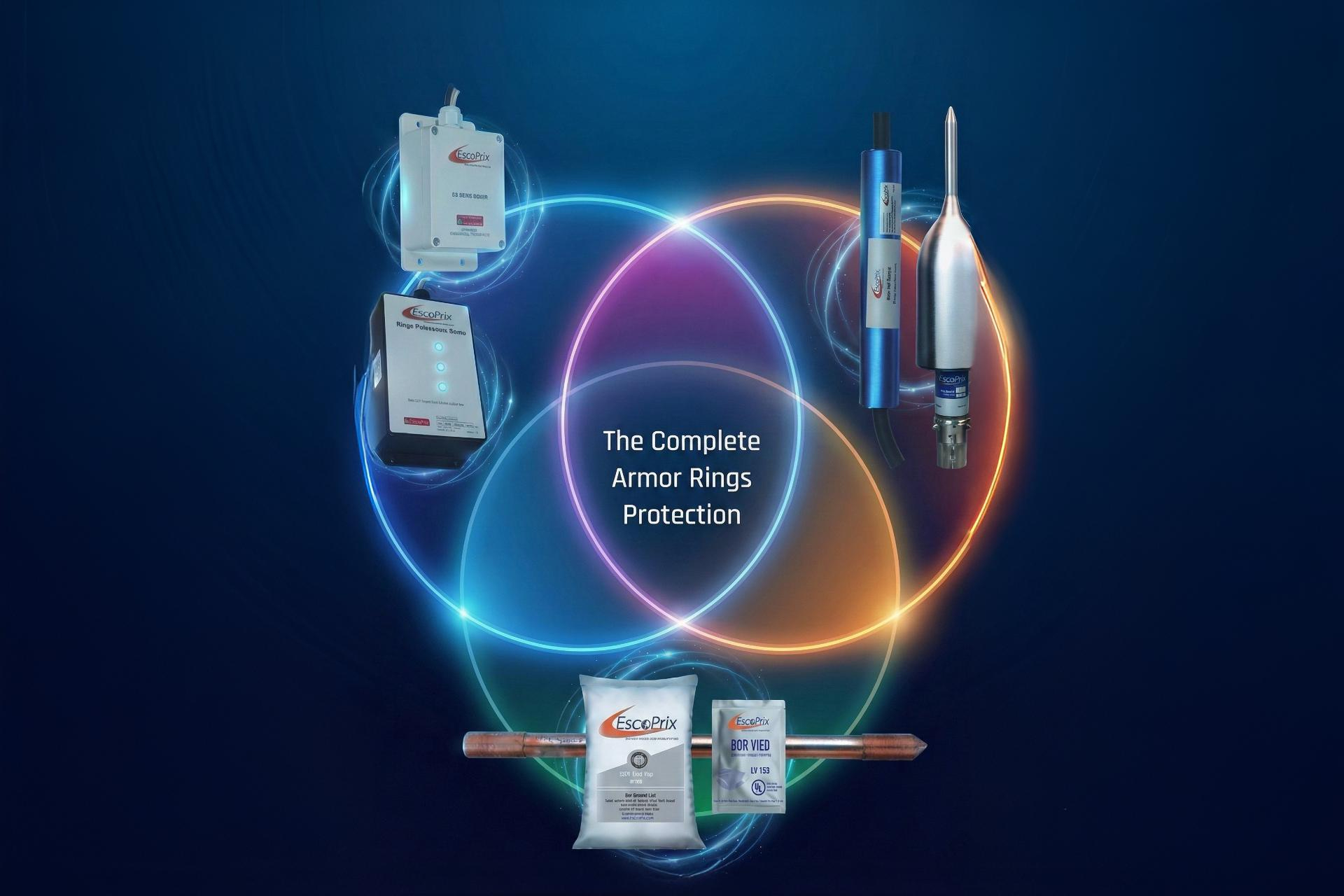 Armour Ring Protection